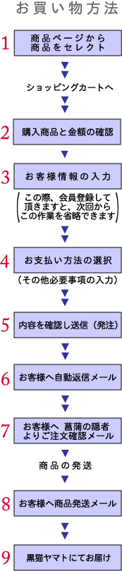 菖蒲の隠者 ショッピングの流れ